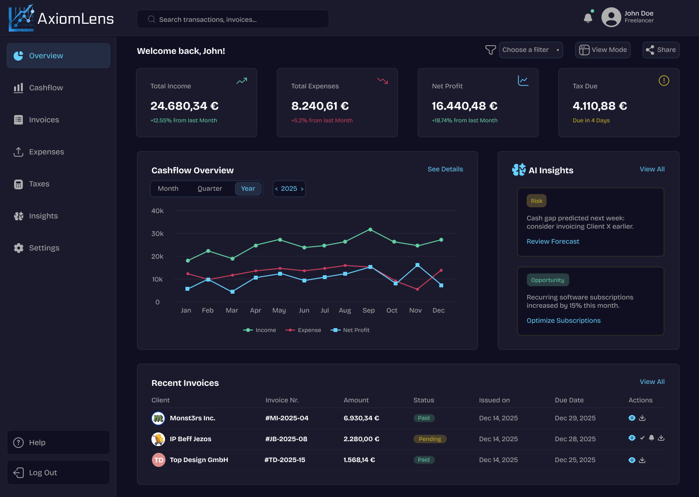 AxiomLens cashflow dashboard – main overview screen