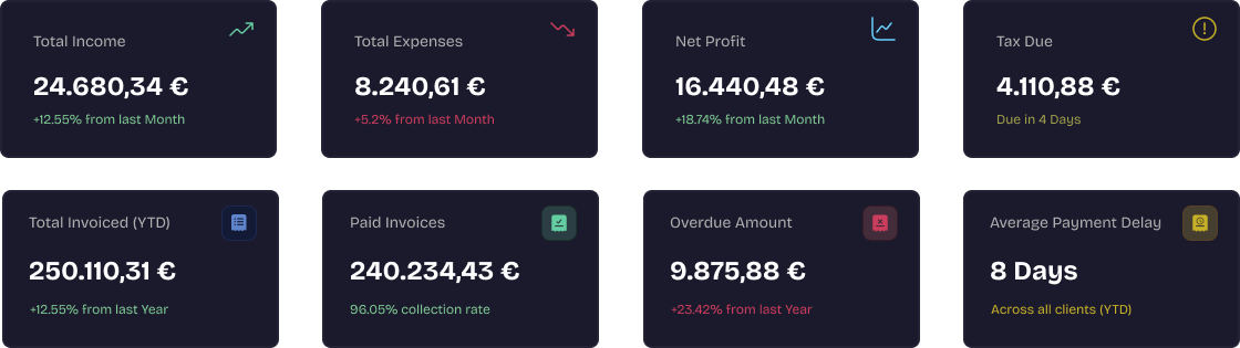 Metric card components