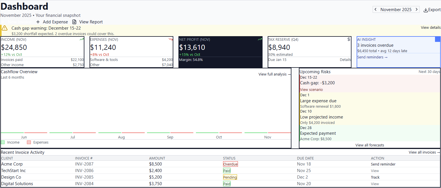 Lo-fi dashboard layout thumbnail